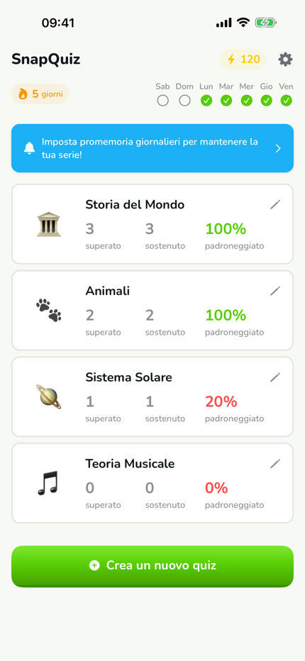 La Tua Dashboard di Apprendimento